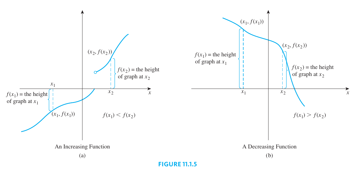 Increasing and Decreasing Functions