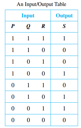 Input/Output Table