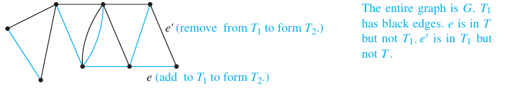Kruskals Algorithm Correctedness