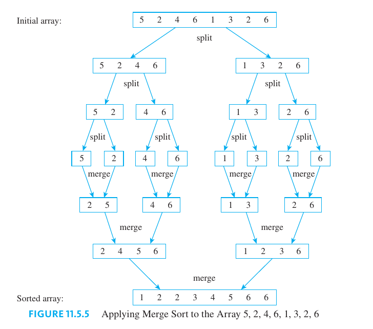 Merge Sort Example