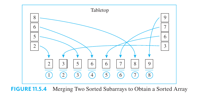 Merge Step for Merge Sort