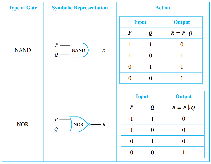 NAND and NOR Gates