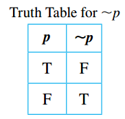 Negation Truth Table