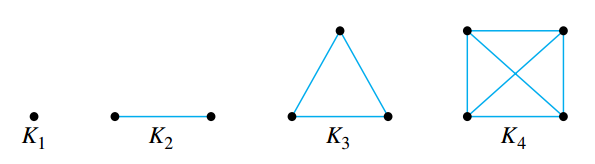 Number of Edges