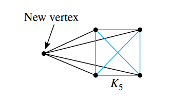 Number of Edges