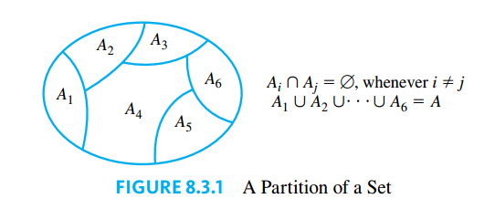 Partition Set