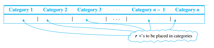 r-Combinations with Repetitition