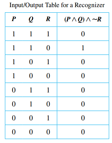 Recognizer Truth Table