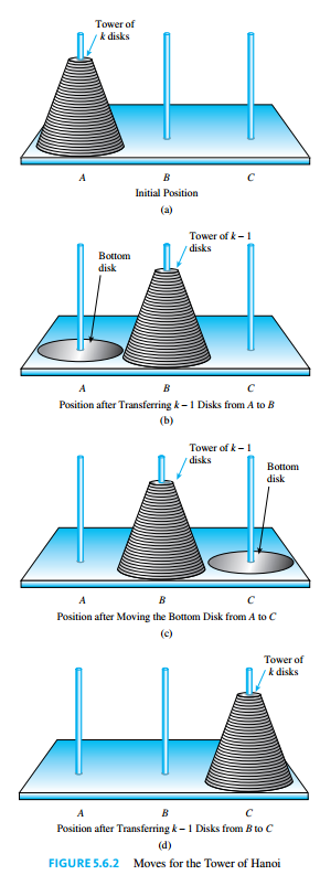 Hanoi Tower Solution