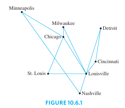 Spanning Tree Example