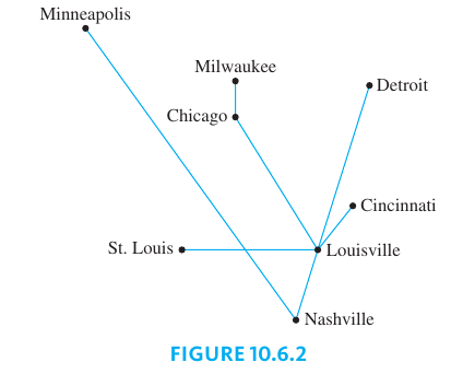 Spanning Tree Example