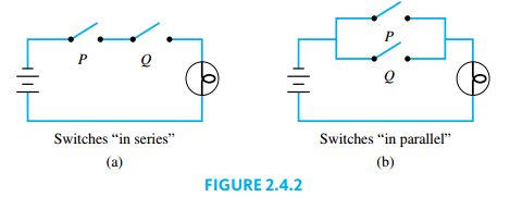 Switches