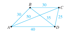 Traveling Salesman Problem