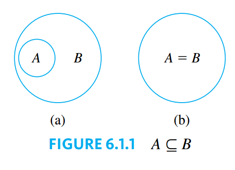 Venn Diagram