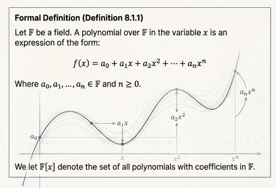 Set of Polynomials