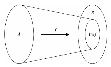 Function Diagram
