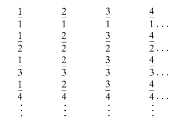 Rational Numbers as a Matrix