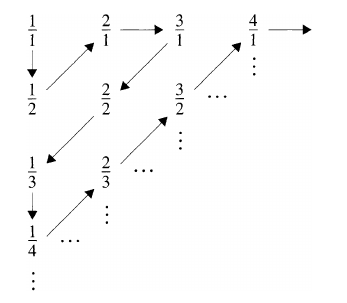 Rational Numbers as a Matrix