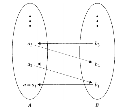 Numerically Equivalency Tracing