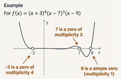 Polynomial Multiplicity Example