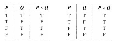 Truth Table