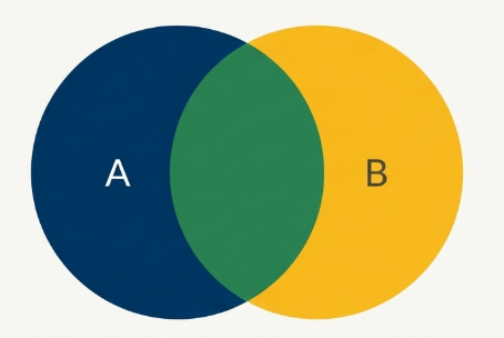Intersection of Sets