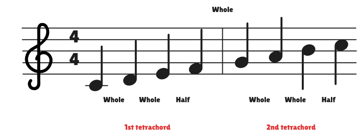 Do Major Scale