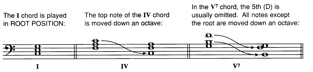 Chord Progressions