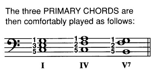 Chord Progressions