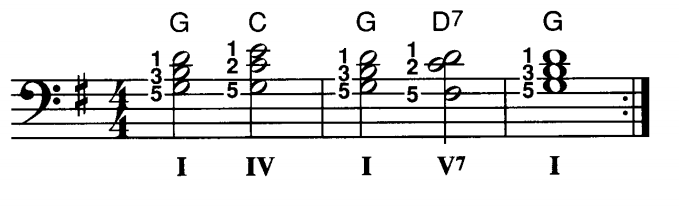 Chord Progressions Sol Major