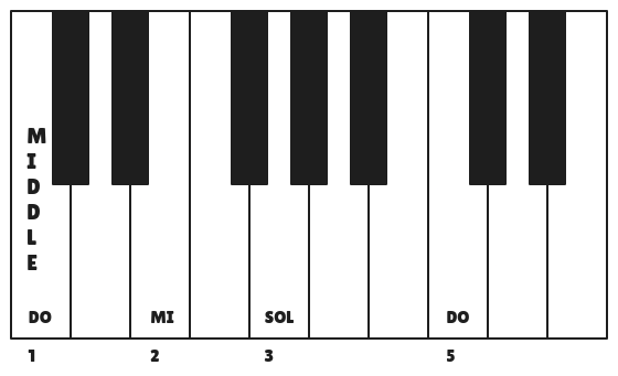 Extended Do Position
