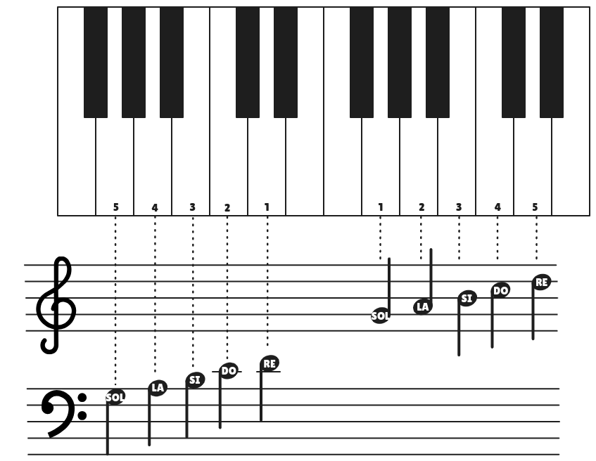 Sol Position Score
