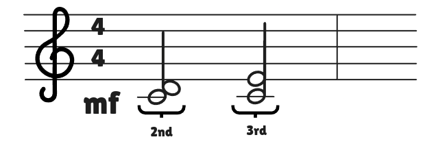 Harmonic Intervals