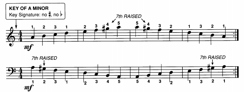 Harmonic La Minor Scale