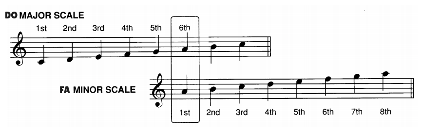 La Minor