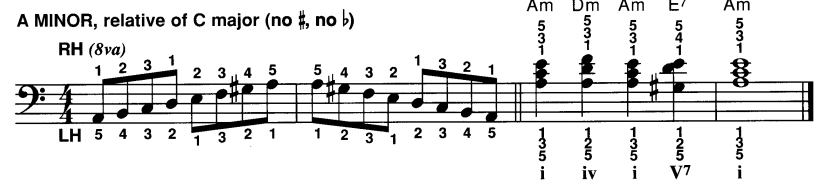 La Minor Key