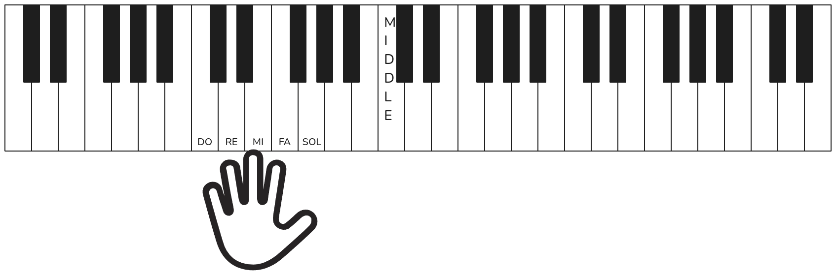 Left Hand Do Position