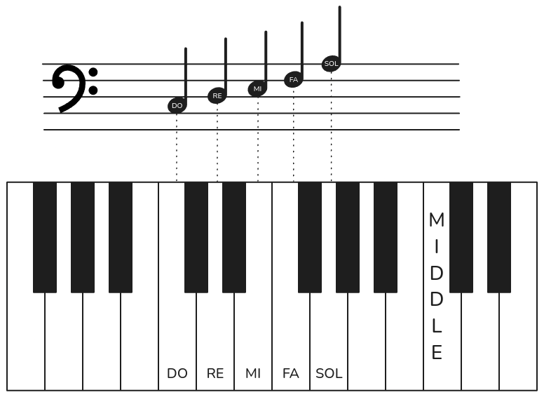 Left Hand Do Position Score