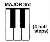 Major 3rd