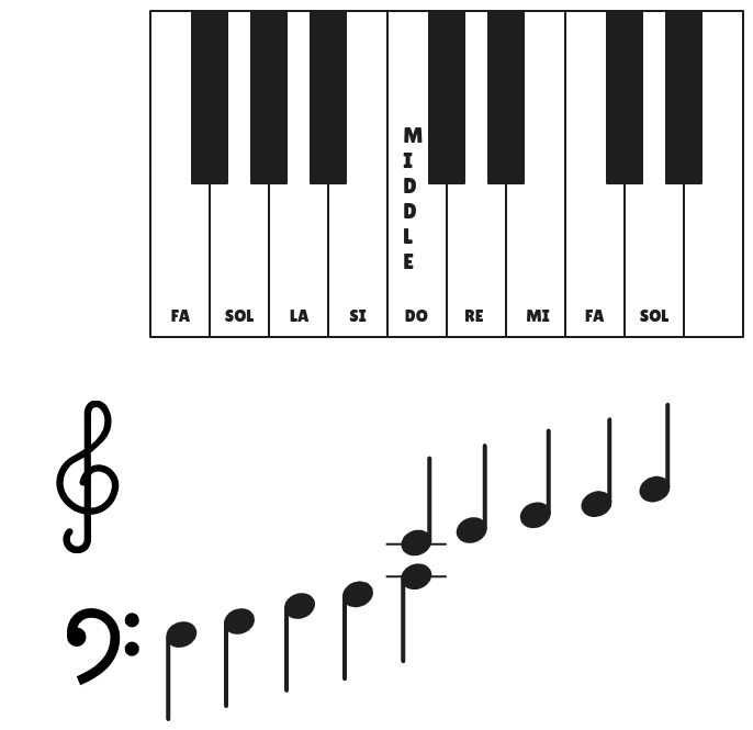 Middle Do Position