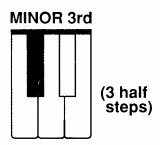 Minor 3rd