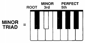 Minor Triad