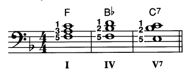 Primary Chords in Fa Major