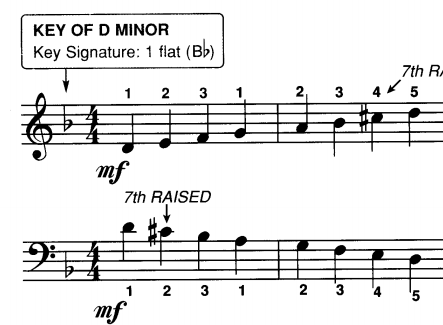 Re Harmonic Minor Scale