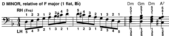 Re Minor Key