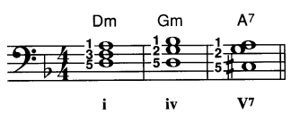 Re Minor Primery Chords