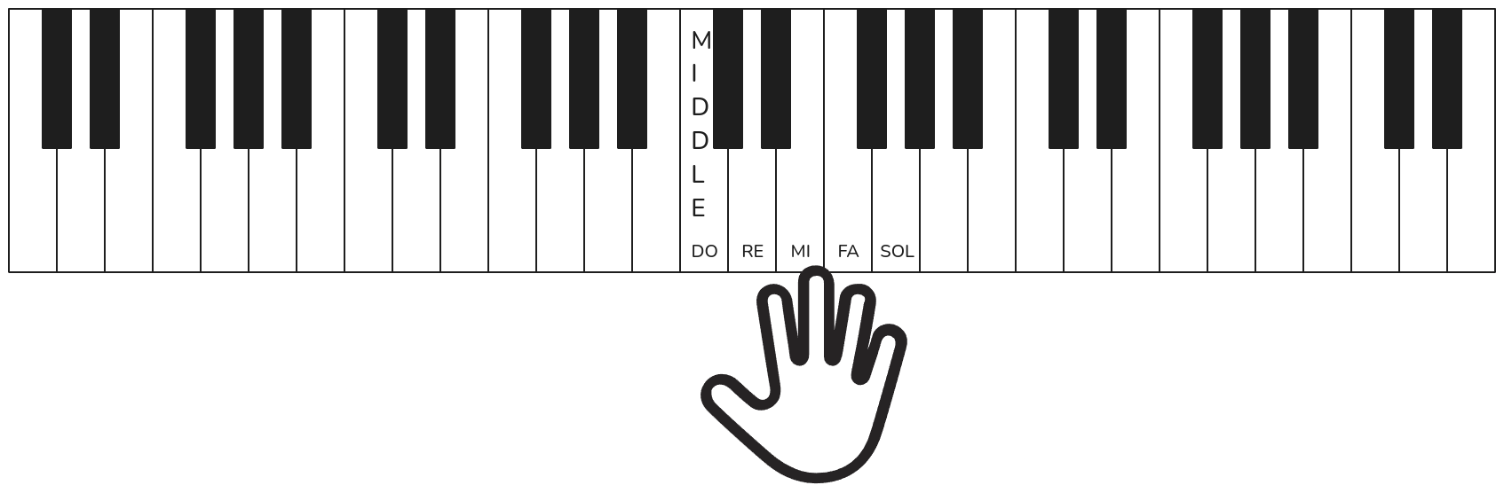 Right Hand Do Position
