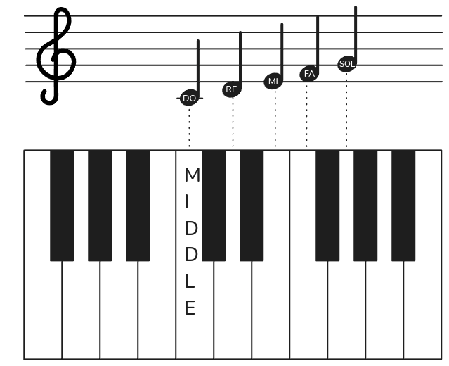 Right Hand Do Position Score