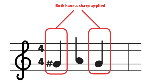 Sharp Sign on a Score