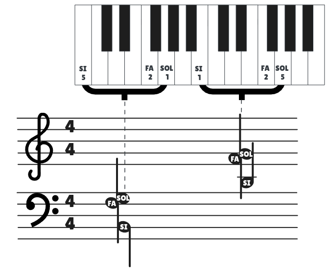 The Sol7 Chord